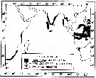 Espce Labidocera acuta - Carte de distribution 4