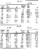 Espce Corycaeus (Corycaeus) speciosus - Carte de distribution 4