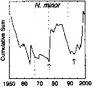 Espce Nannocalanus minor - Carte de distribution 7