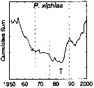Espce Pleuromamma xiphias - Carte de distribution 6
