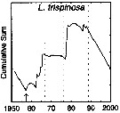 Espce Labidocera trispinosa - Carte de distribution 2