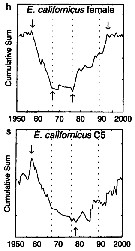 Espce Eucalanus californicus - Carte de distribution 2