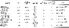 Espce Acartia (Acanthacartia) tonsa - Carte de distribution 7