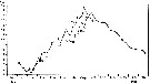 Espce Paracalanus parvus - Carte de distribution 6