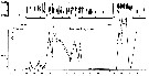 Espce Temora longicornis - Carte de distribution 7