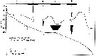 Espce Calanus finmarchicus - Carte de distribution 6