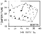 Espce Acartia (Acanthacartia) tonsa - Carte de distribution 10