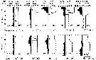 Espce Calanus finmarchicus - Carte de distribution 10