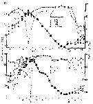 Species Acartia (Acartiura) omorii - Distribution map 5