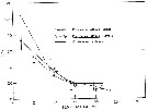 Espce Eurytemora herdmani - Carte de distribution 1