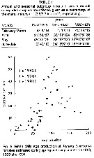 Espce Temora longicornis - Carte de distribution 10
