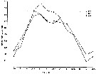 Espce Paraeuchaeta elongata - Carte de distribution 2