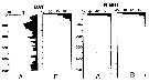 Espce Paraeuchaeta norvegica - Carte de distribution 4