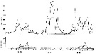 Espce Paracalanus parvus - Carte de distribution 11