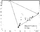 Espce Pleuromamma borealis - Carte de distribution 7
