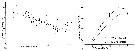 Espce Temora longicornis - Carte de distribution 16