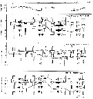 Espce Temora longicornis - Carte de distribution 17