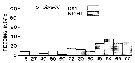 Espce Cosmocalanus darwini - Carte de distribution 5