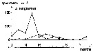 Espce Acartia (Acartiura) longiremis - Carte de distribution 5