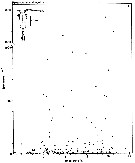 Espce Pseudocalanus elongatus - Carte de distribution 8