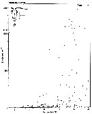 Espce Paracalanus parvus - Carte de distribution 17