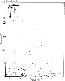 Espce Acartia (Acartiura) longiremis - Carte de distribution 6