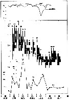 Espce Temora longicornis - Carte de distribution 24