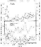 Espce Acartia (Acanthacartia) tonsa - Carte de distribution 12