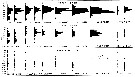 Espce Pseudocalanus minutus - Carte de distribution 11