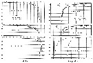 Espce Pseudocalanus minutus - Carte de distribution 12