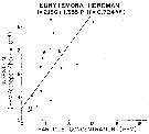 Espce Eurytemora herdmani - Carte de distribution 2