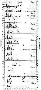 Espce Calanus hyperboreus - Carte de distribution 11