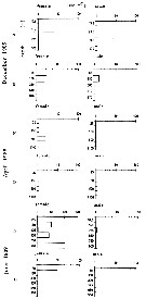Espce Calanus propinquus - Carte de distribution 3