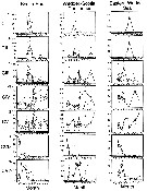 Espce Calanoides acutus - Carte de distribution 12