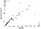 Espce Metridia gerlachei - Carte de distribution 8