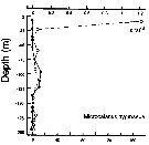 Espce Microcalanus pygmaeus - Carte de distribution 9
