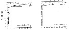 Espce Calanus simillimus - Carte de distribution 12