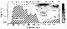 Espce Metridia longa - Carte de distribution 8