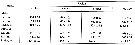 Espce Oithona similis-Group - Carte de distribution 26