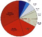 Espce Calanus pacificus - Carte de distribution 15