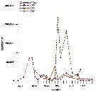 Espce Calanus finmarchicus - Carte de distribution 42