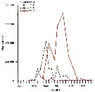 Espce Temora longicornis - Carte de distribution 35