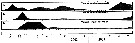 Espce Temora longicornis - Carte de distribution 38