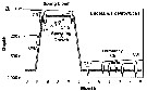 Espce Eucalanus californicus - Carte de distribution 3