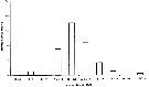 Espce Paracartia latisetosa - Carte de distribution 6