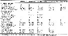 Espce Calanus finmarchicus - Carte de distribution 60