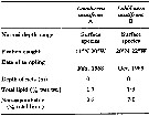 Espce Labidocera acutifrons - Carte de distribution 8