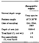 Espce Euaugaptilus magnus - Carte de distribution 4