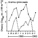 Espce Acartia (Odontacartia) spinicauda - Carte de distribution 5