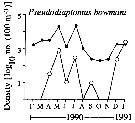 Espce Pseudodiaptomus bowmani - Carte de distribution 3
